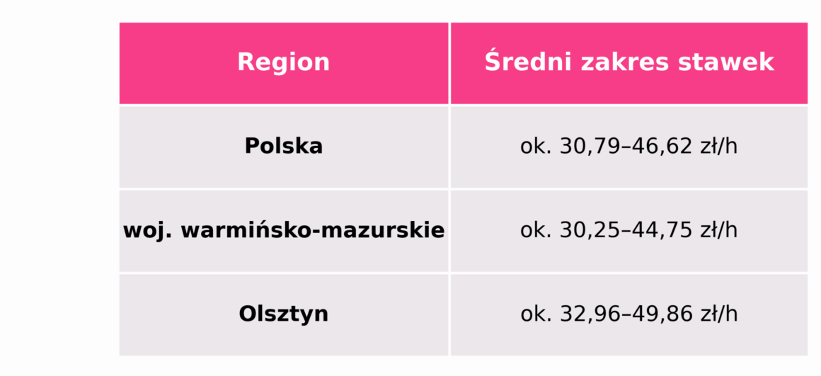 Opieka nad osobą starszą prywatnie Olsztyn - sprawdź stawki opiekunów